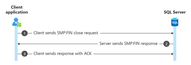 Diagramm eines MARS SMP:FIN-Pakets.