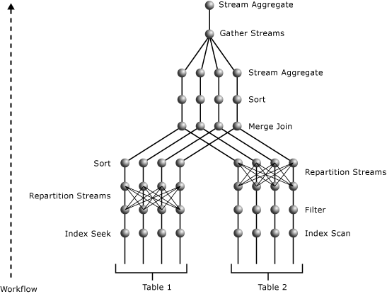 Diagramm eines parallelen Plans.