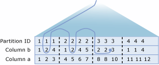 Diagramm, das zeigt, wie der Scan übersprungen wird.