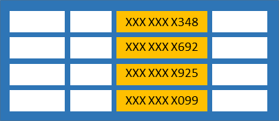 Diagramm der dynamischen Datenmaskierung.