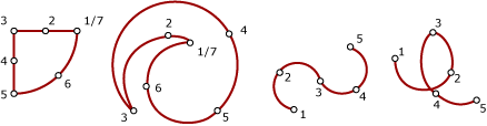 Diagramm des CircularString-Beispiels für räumliche Messungen.