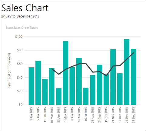 Screenshot eines Säulendiagramms in Report Builder.