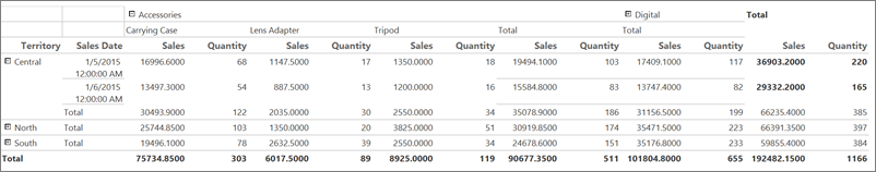 Screenshot eines erweiterten Matrixberichts in Report Builder.