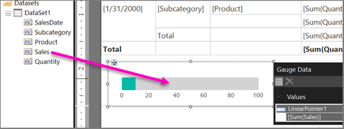 Screenshot, der die Vorgehensweise zum Ziehen des Felds „Sales“ in einen KPI-Bericht in Report Builder zeigt.