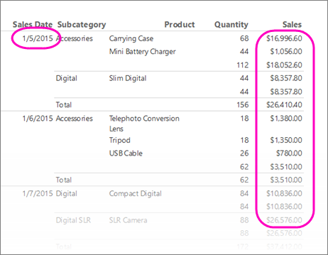 Screenshot des KPI-Berichts mit formatierten Zahlen in Report Builder.