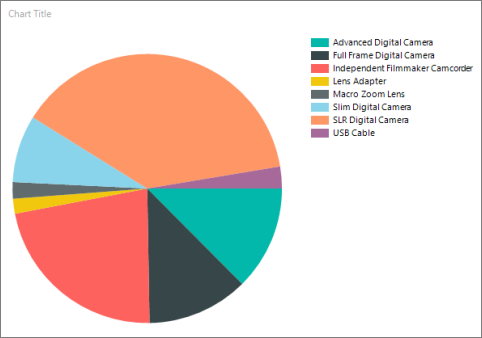 Screenshot einer Vorschau des Kreisdiagramms in Report Builder.