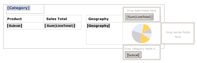 Eine Liste mit zwei Tabellen, eine davon mit geschachteltem Diagramm