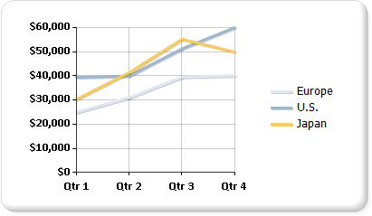 Liniendiagramm