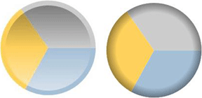 Zeichnungsstile für Kreisdiagramme