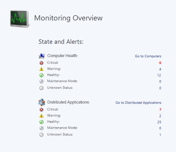 Screenshot mit Übersicht über die Überwachung – Zusammenfassung der Warnungsstatus.