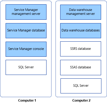 Screenshot der Zwei-Computer-Installation für Service Manager.