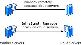 Inline-Skript-Diagramm.