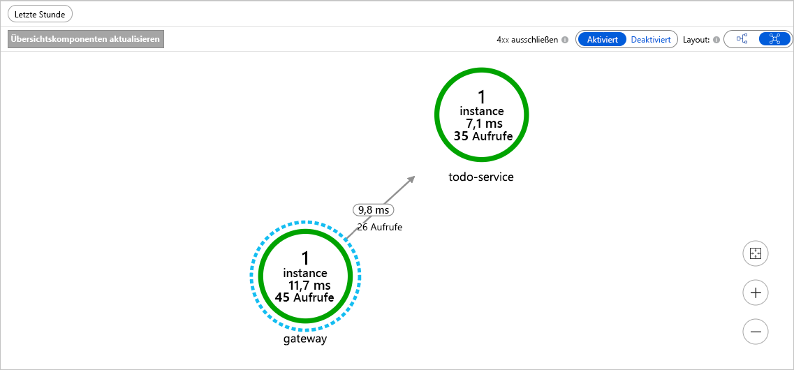 Diagram that shows distributed tracing.