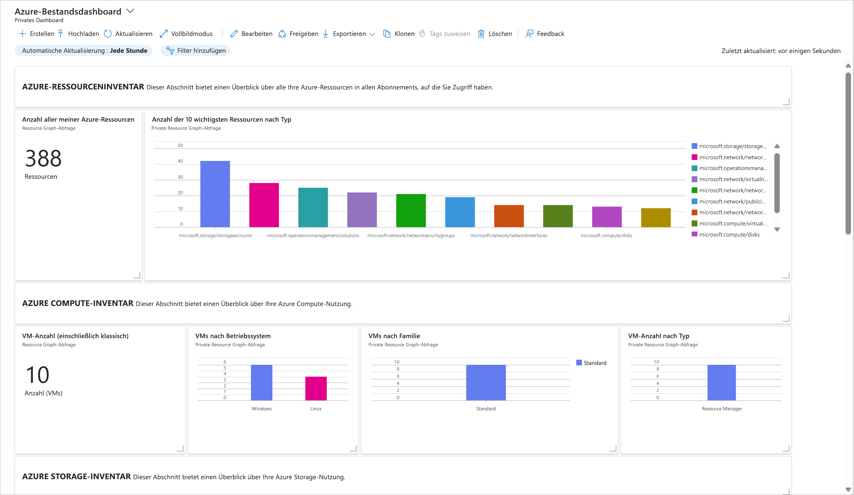 Screenshot of dashboard displaying inventory of Azure resources, one resource per tile.