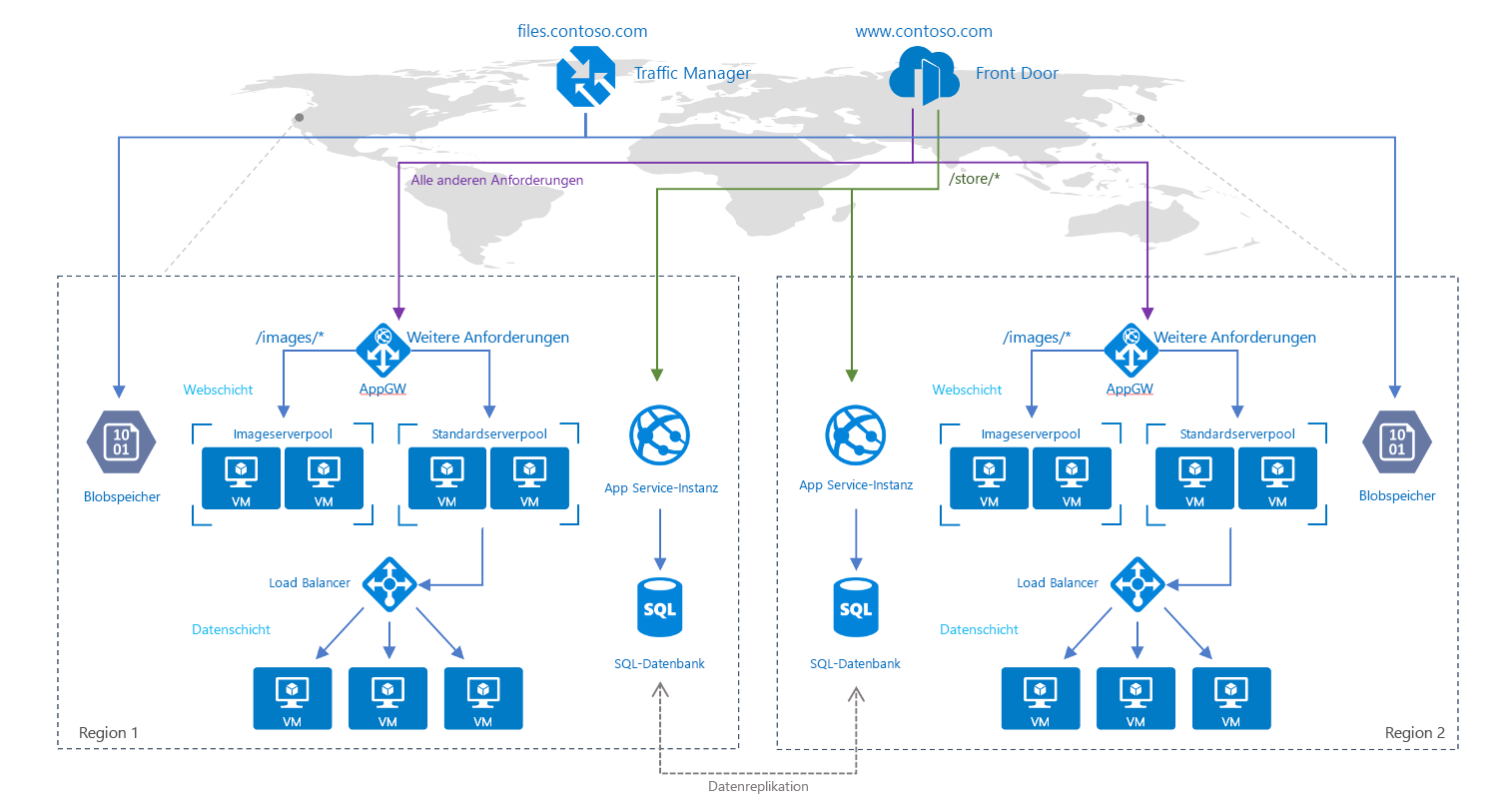 Full architecture diagram showing both Azure Front Door and Traffic manager in the same architecture.