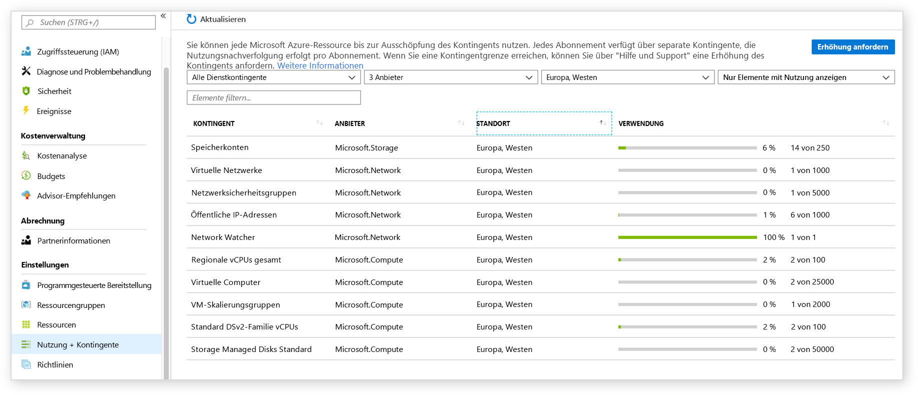 Screenshot of Service Limits info found in the Azure portal showing a table of different resources and their quotas.