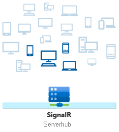 ASP.NET Core SignalR hub sending message with Clients.User syntax.