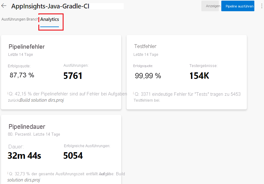 A screenshot of Azure Pipelines, showing a sample report that covers many pipeline runs.