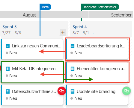 Screenshot des Lieferplans, nachdem die Arbeit umstrukturiert wurde