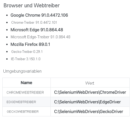 Screenshot: Dokumentation für die installierten Selenium-Treiber im Build-Agent.