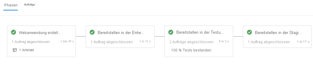 Screenshot von Azure Pipelines mit angezeigten abgeschlossenen Phasen.