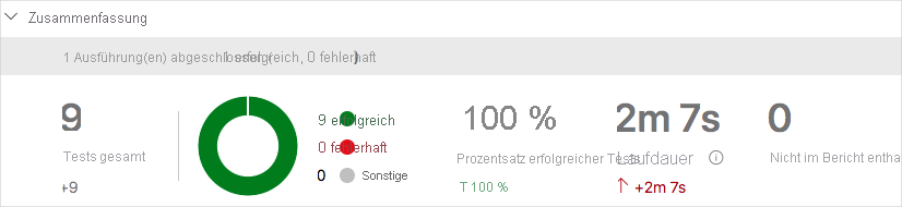 Screenshot von Azure Pipelines mit angezeigtem vollständigem Testbericht.