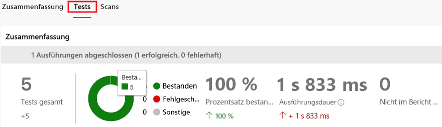 Screenshot von Azure Pipelines mit der Registerkarte „Tests“ mit 5 Testläufen insgesamt, die zu 100 Prozent bestanden wurden.