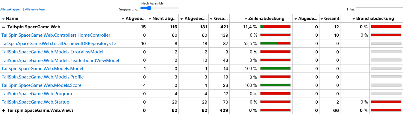 Screenshot der Klassenzusammenfassung des lokalen Abdeckungsberichts mit der Abdeckungsstatistik der einzelnen Klassen im Tailspin.SpaceGame.Web-Code.