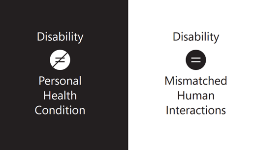 Diagramm, das verdeutlicht, dass eine Behinderung eine Diskrepanz bei menschlichen Interaktionen ist, aber kein persönlicher Gesundheitszustand.