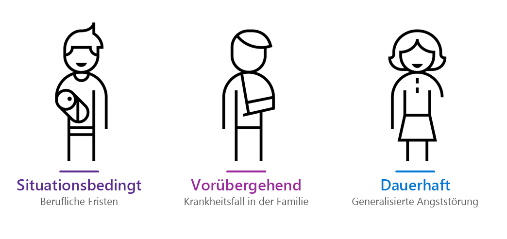 Zeichnung, die ein Beispiel für eine dauerhafte, vorübergehende und situationsbedingte Behinderung darstellt.