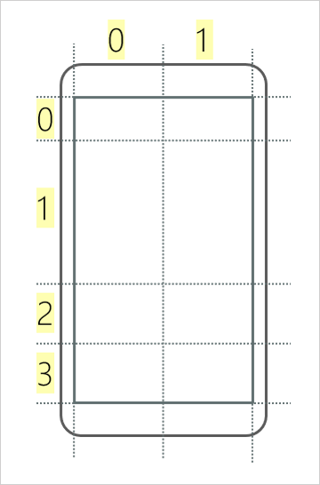 Abbildung: Grid-Layout mit vier Zeilen und zwei Spalten. Die Nummerierung wird für jede Zeile und Spalte angezeigt. Beginnend mit dem oberen linken Feld bei Spalte 0 und Zeile 0 bis zum unteren rechten Feld bei Spalte 1 und Zeile 3.