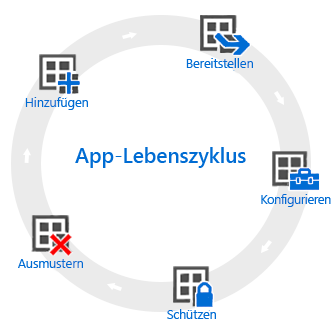 Lebenszyklus der App-Verwaltung in Microsoft Intune