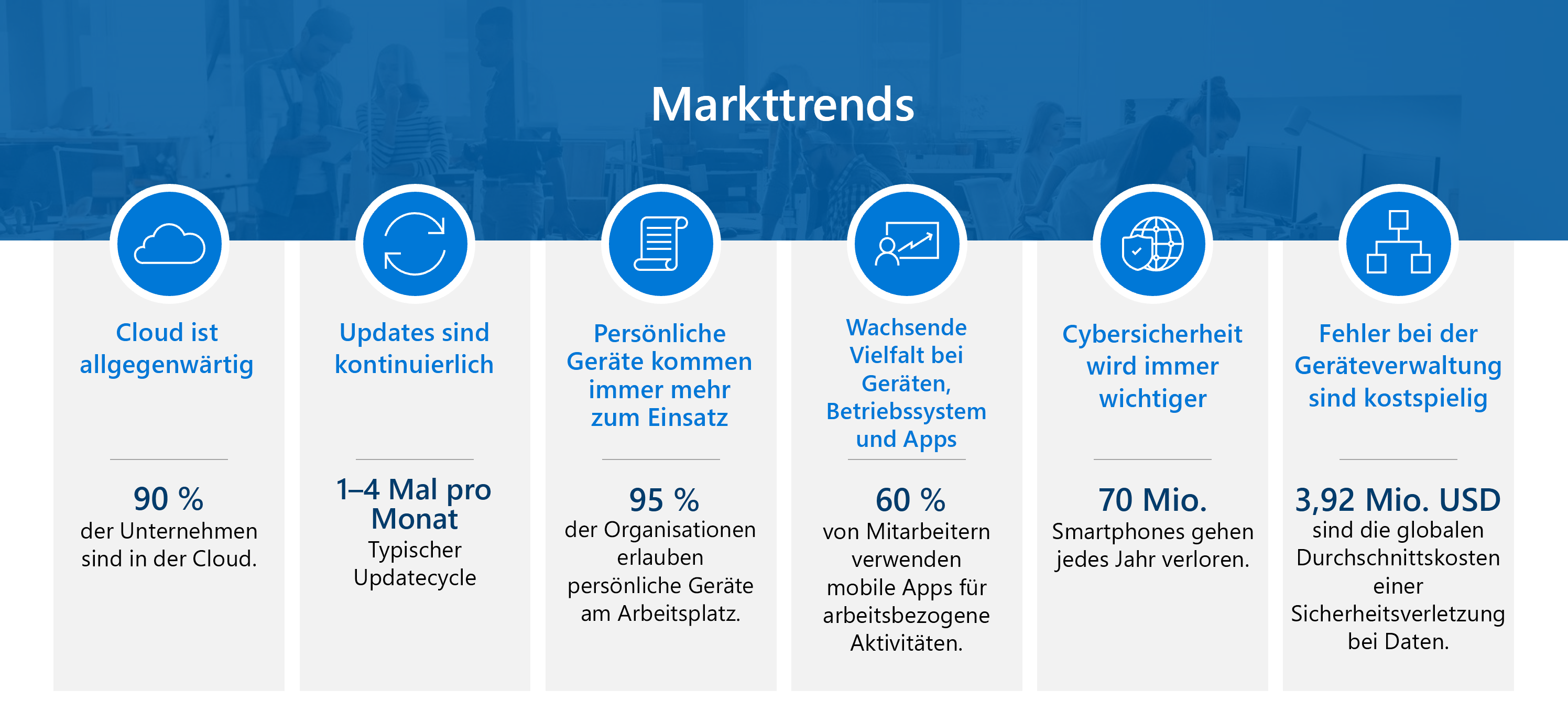 Diagramm: Trends der modernen Arbeitsplatztechnologie