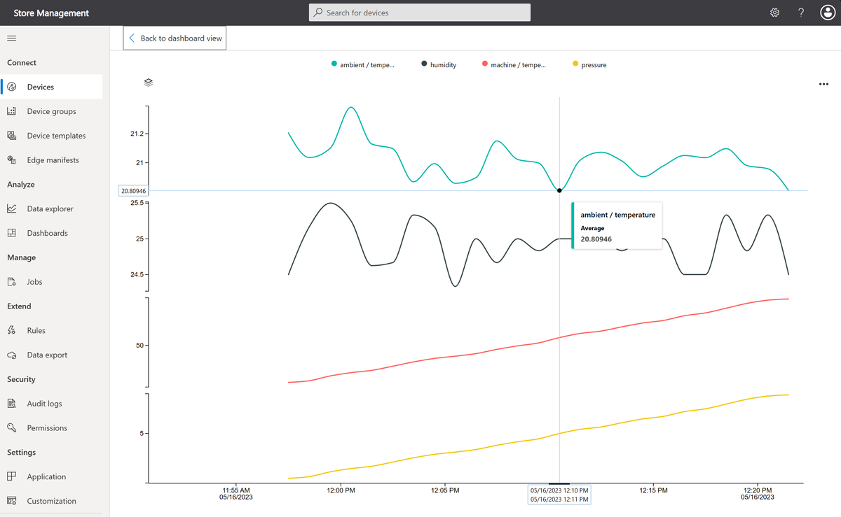 Screenshot: Telemetriediagramm aus dem IoT Edge-Modul mit Umgebungstemperaturwerten von weniger als 21 Grad