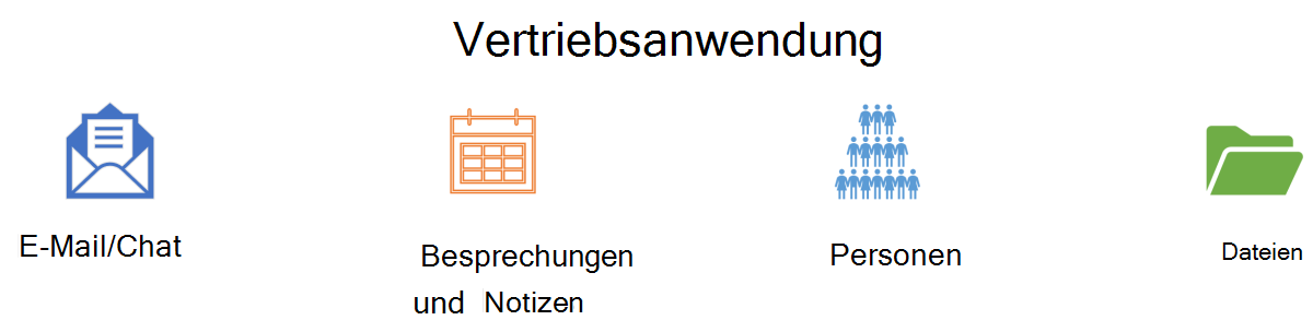 Diagramm der Komponenten der Vertriebsanwendung.