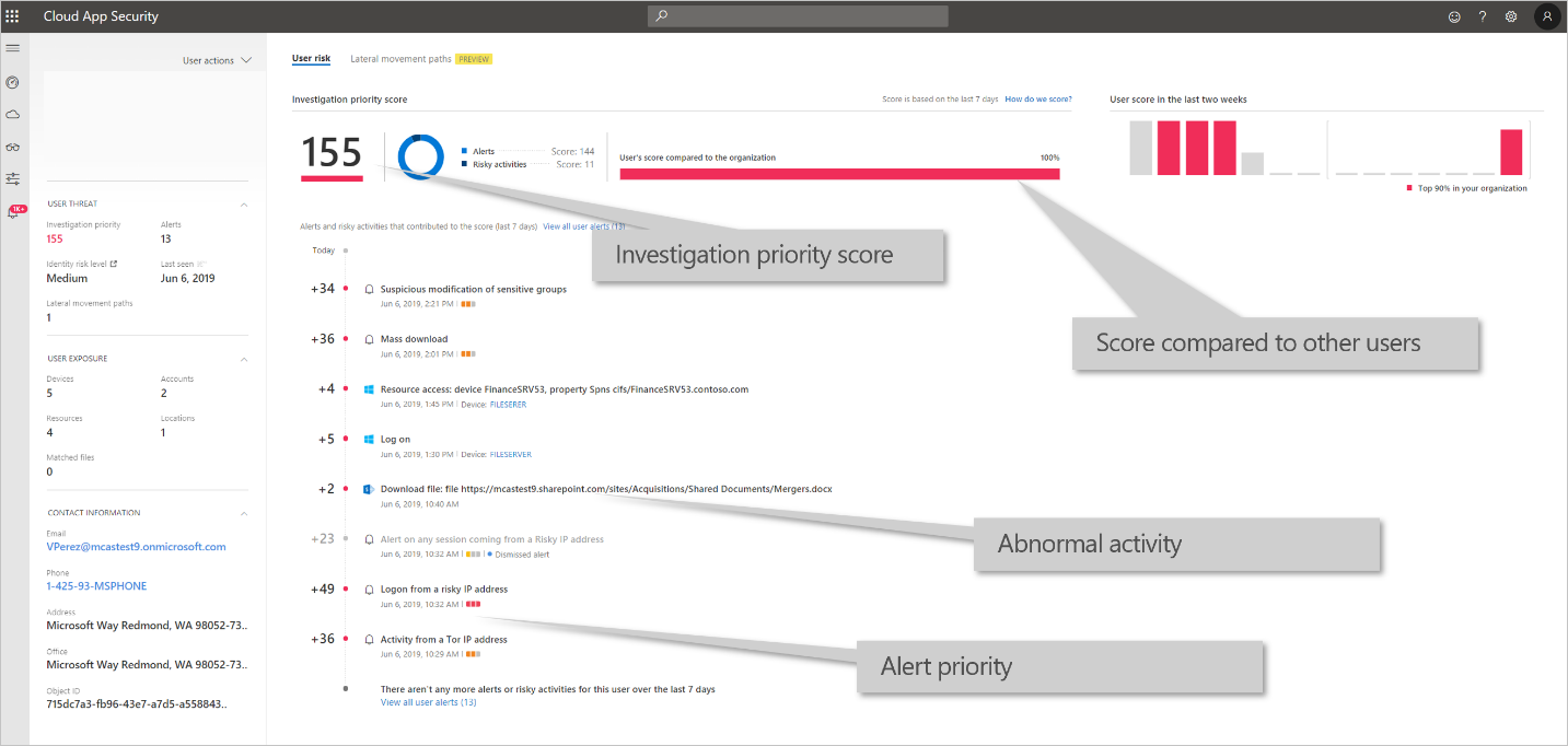 Microsoft Defender for Identity-Berichterstellung in Microsoft Defender for Cloud Apps.