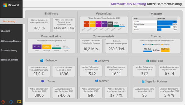 Screenshot der Zusammenfassung der Microsoft 365 Nutzung.