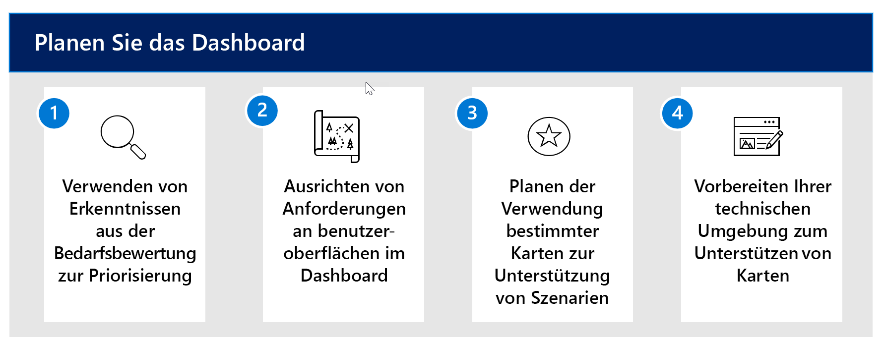 Diagramm des vierstufigen Arbeitsablaufs zum Planen des Viva Connections-Dashboards.