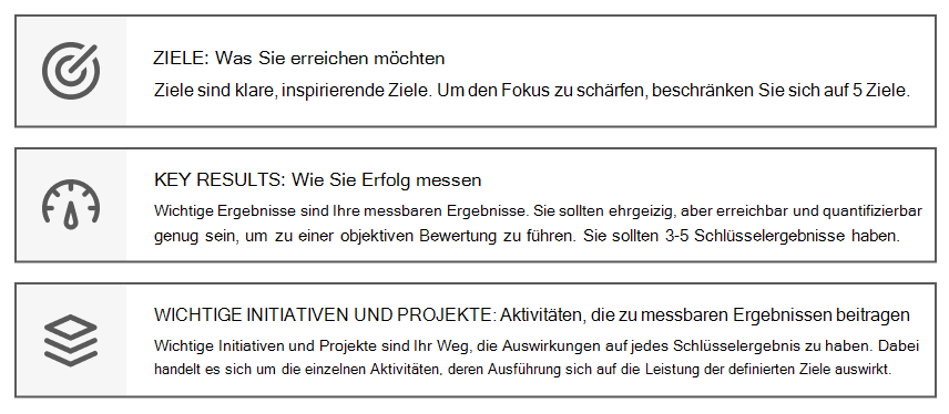 Diagramm zeigt die wichtigsten Ergebnisse und Schlüsselinitiativen.