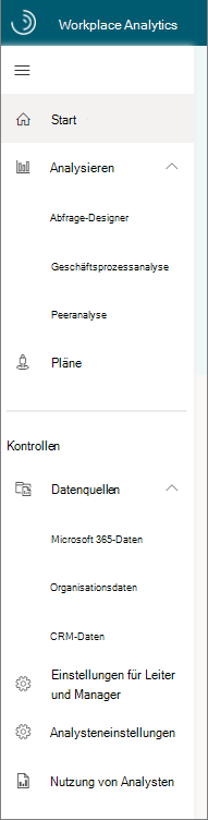 Linke Navigation in Workplace Analytics.