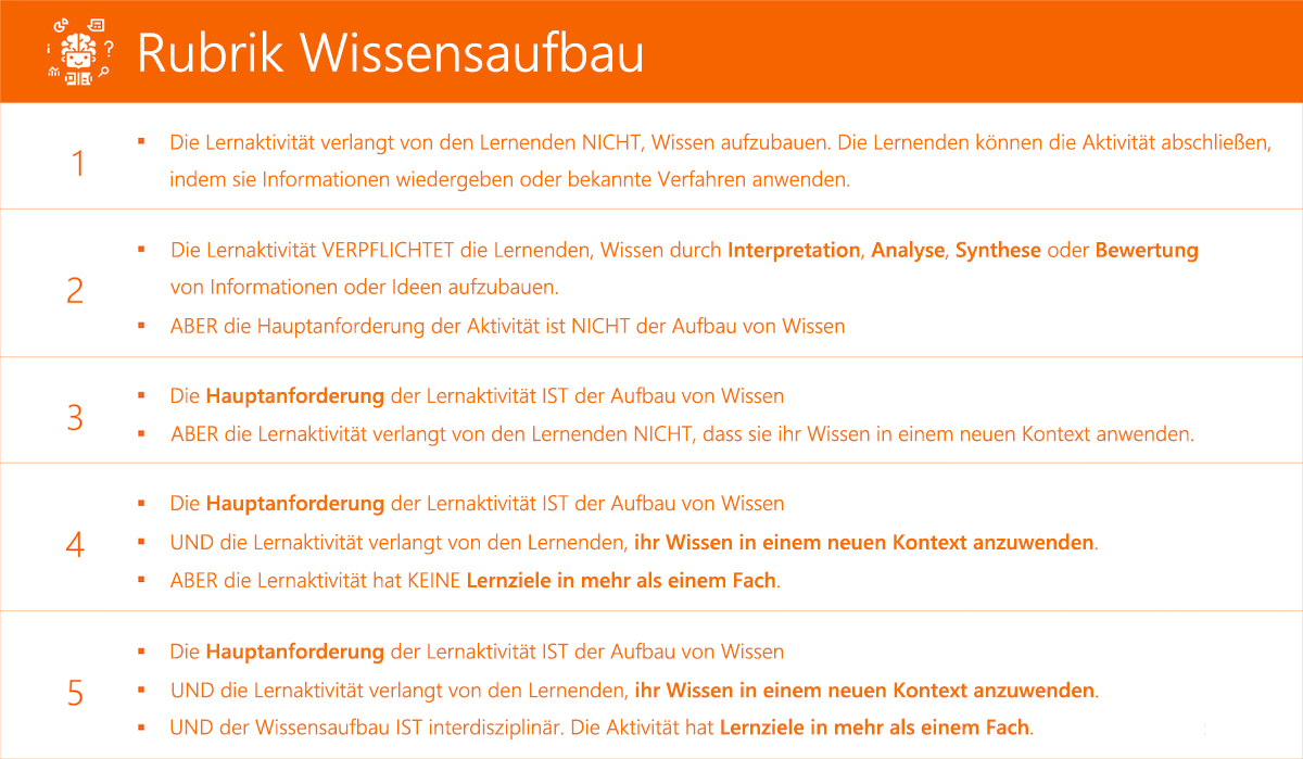 Rubrik Wissensaufbau.