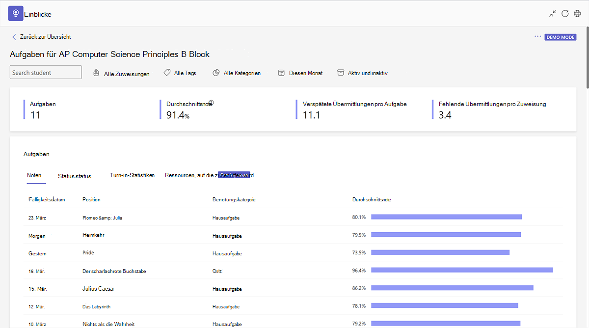 Screenshot der Erkenntnisse zu Durchschnittsnoten für einen Kurs in Microsoft Teams für Education.