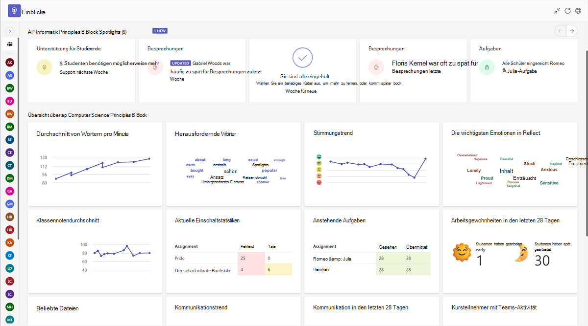 Screenshot: Insights-Dashboard für ein Kursteam in Microsoft Teams für Education.