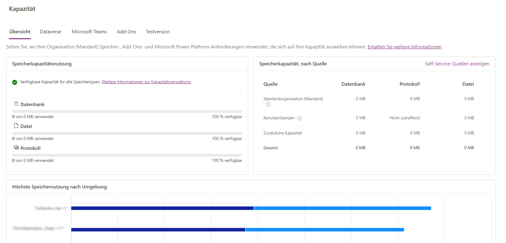 Screenshot der Registerkarte „Zusammenfassung“ auf der Seite „Kapazität“, die die Nutzung der Speicherkapazität zeigt.