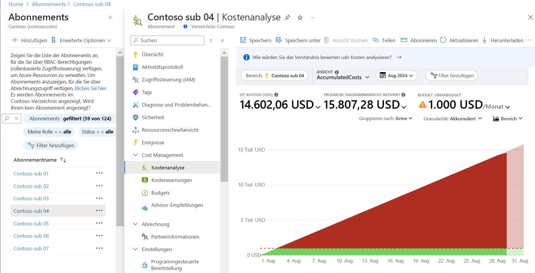 Screenshot: Bereich „Kostenanalyse“ eines Abonnements im Azure-Portal