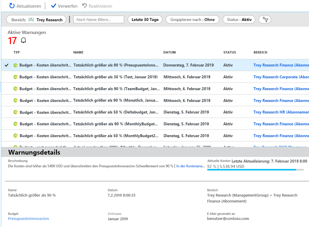 Screenshot: Liste der in Cost Management angezeigten Kostenwarnungen