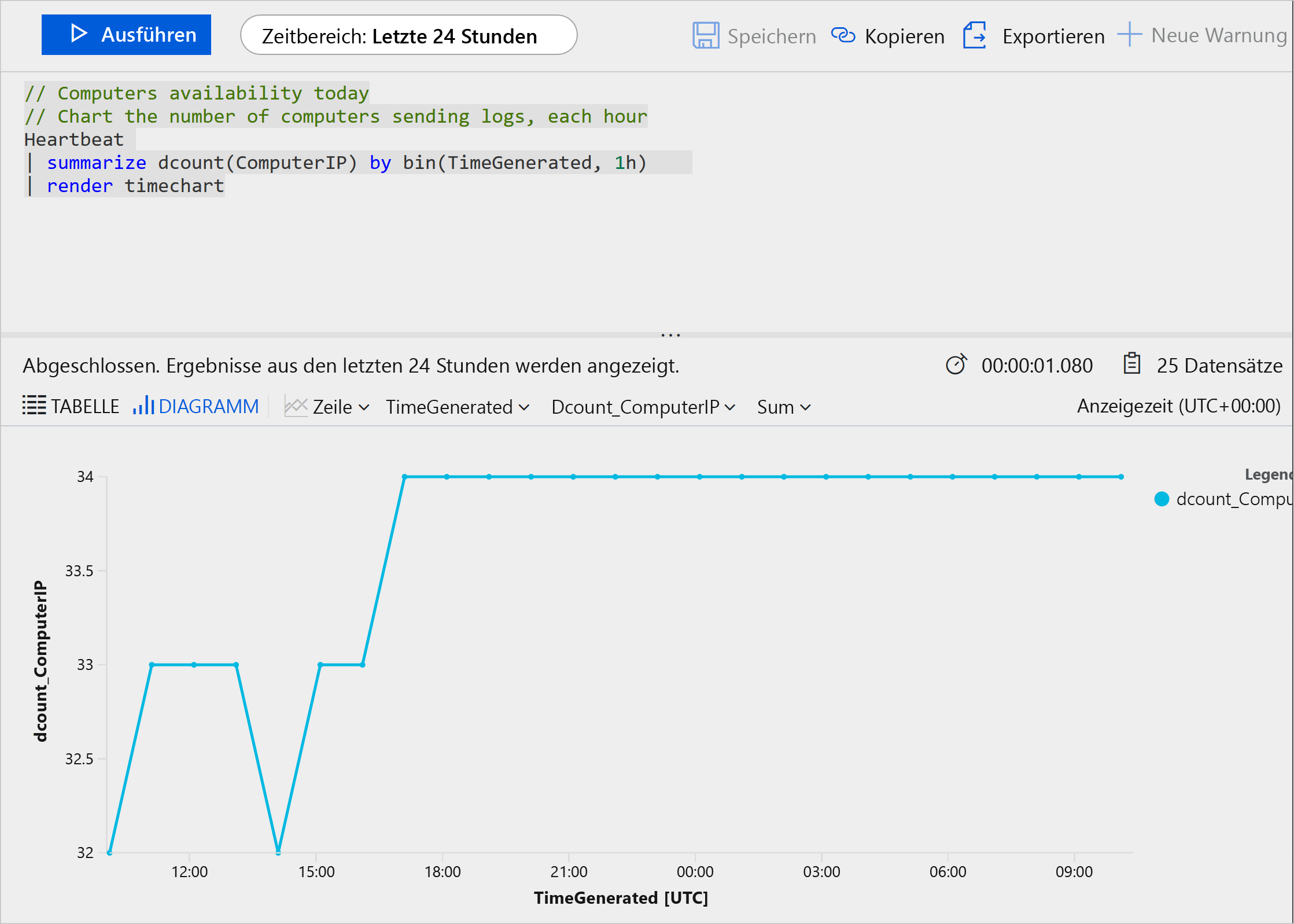 Screenshot einer Beispielabfrage für Azure-Protokolle mit Abfragetext oben und einem Diagramm mit Ergebnissen unten