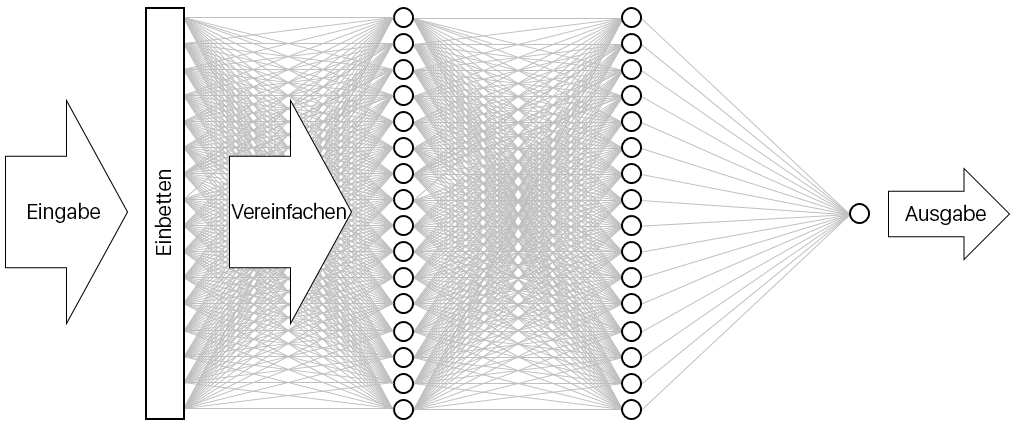 Visualizing the neural network.