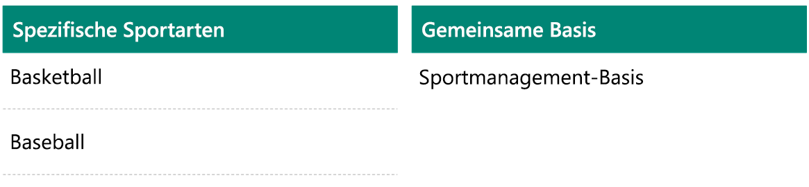 Diagramm mit vertikaler Lösungsebene