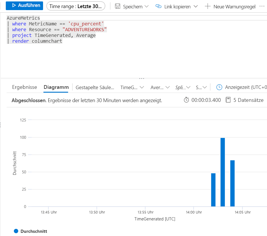 Screenshot einer Abfrage zum Messen der CPU-Auslastung